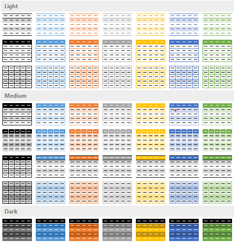 Table formatting